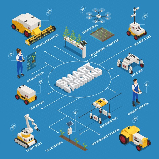 Guided Vision: Precision Crop Circuits