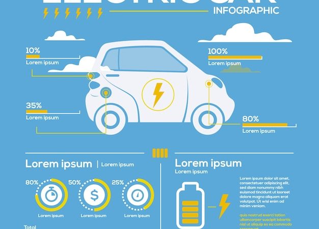 Harnessing the Power of Hybrid and EV Powertrain Testing