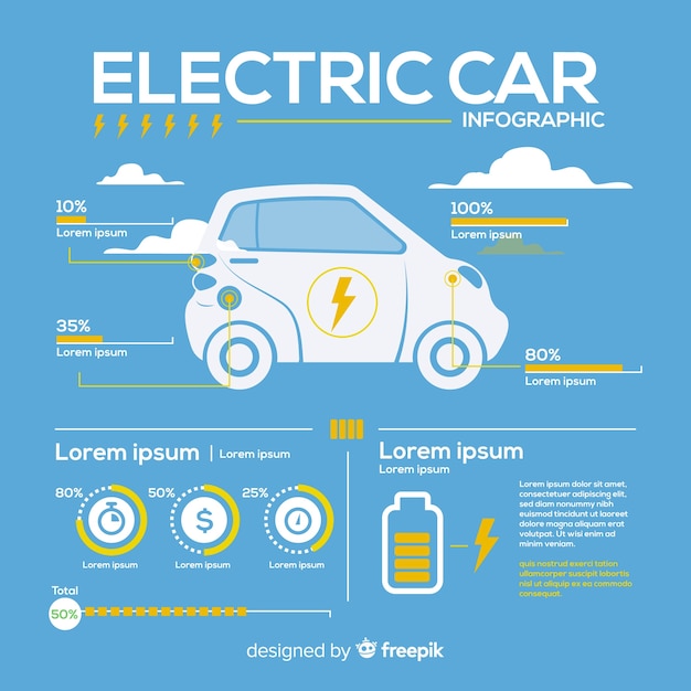 Harnessing the Power of Hybrid and EV Powertrain Testing