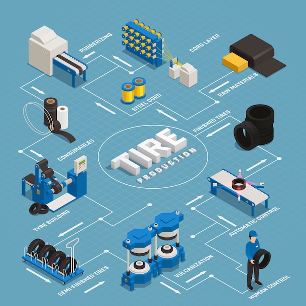 Mastering Motor Control: Achieving the Impossible