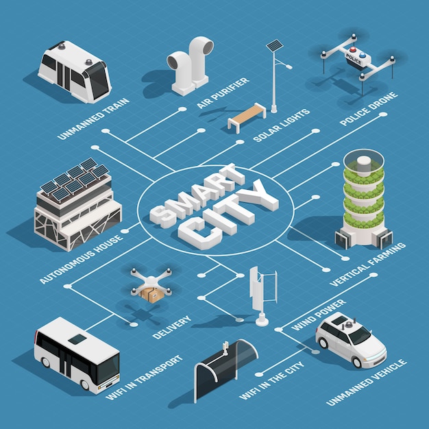 Revolutionizing Connectivity: The Rise of Vehicle Mesh Networks