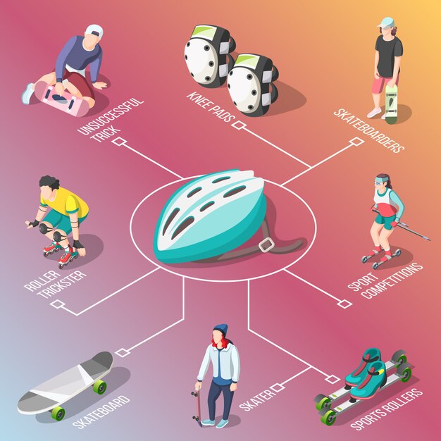 Revving Up the Challenge: Simulation & Modelling on Two Wheels